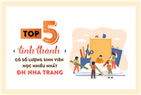 TOP 5 TỈNH THÀNH CÓ SỐ LƯỢNG SV HỌC ĐÔNG NHẤT TẠI ĐH NHA TRANG